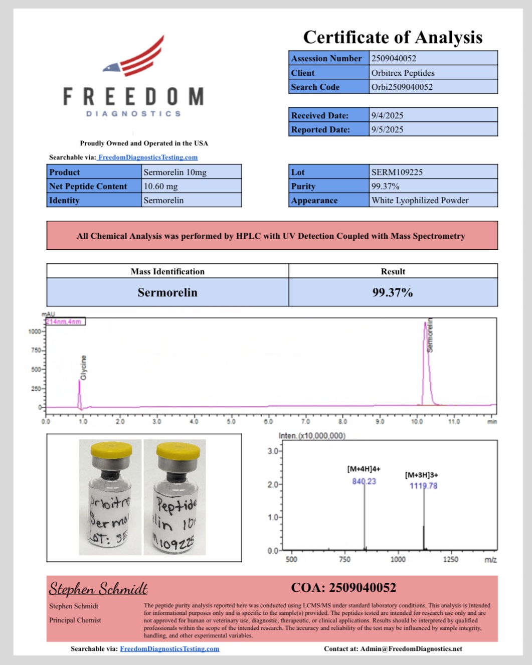 sermorelin 10mg